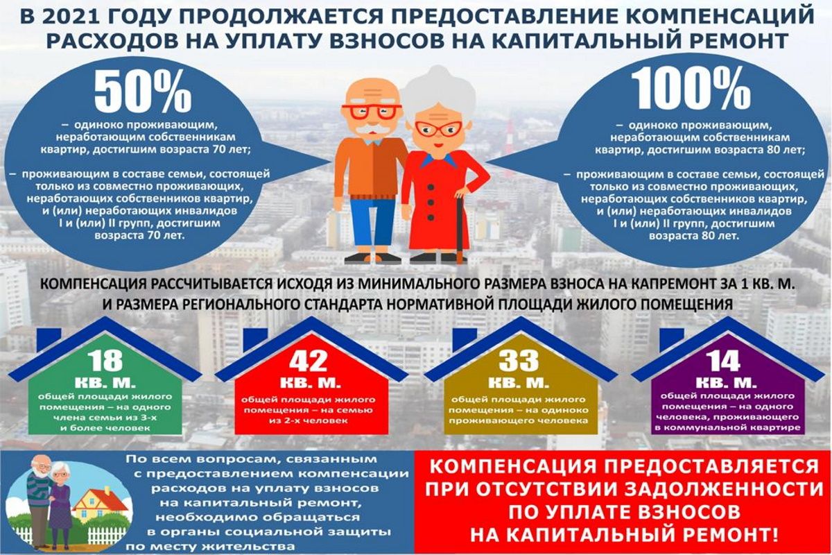 Кому в Воронежской области компенсируют расходы на капремонт