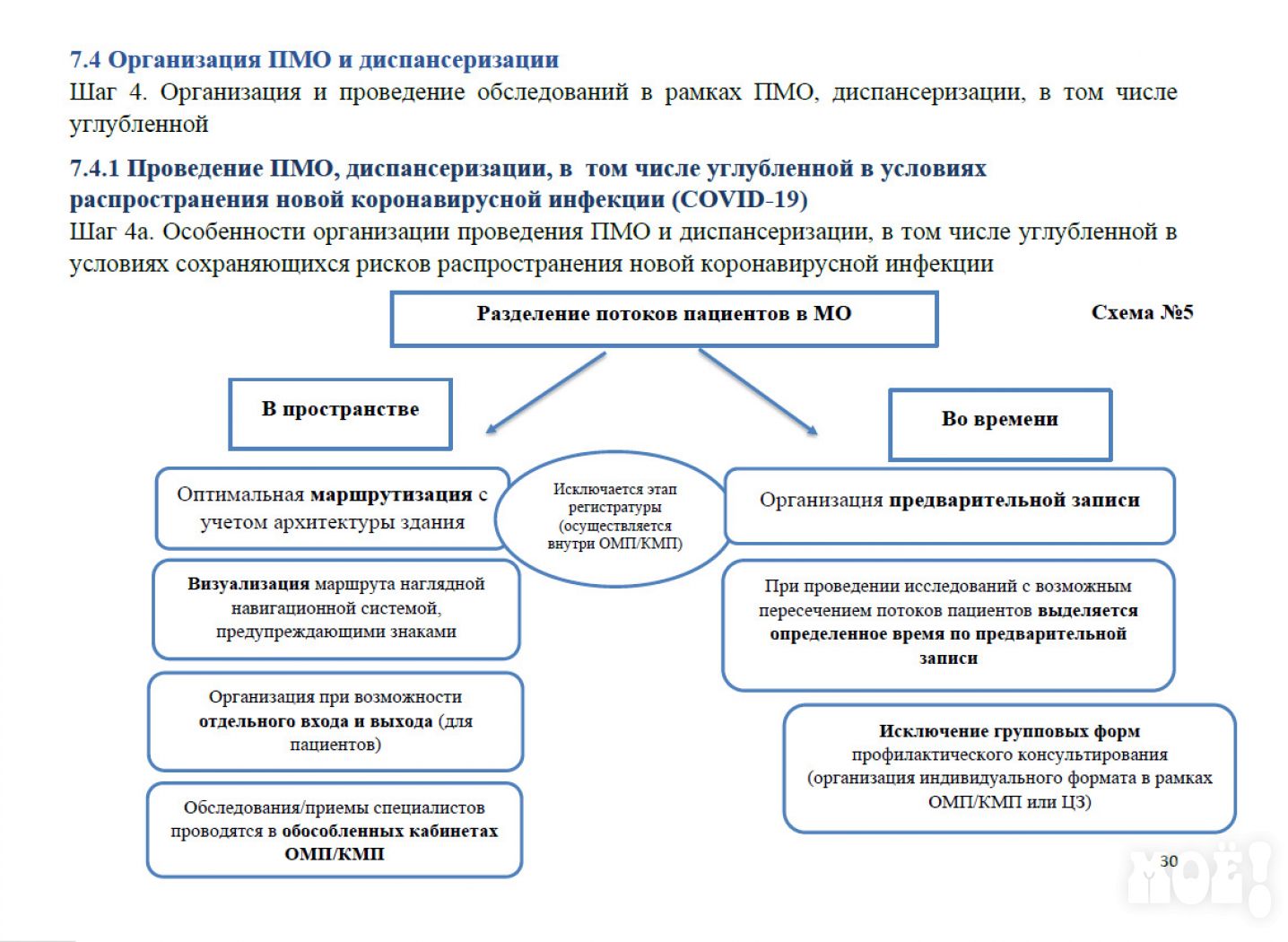 Схема диспансеризации