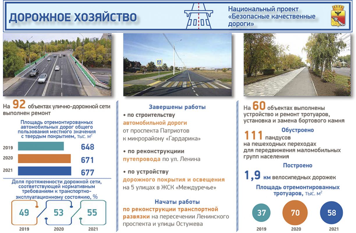 Мэр Воронежа рассказал о важных дорожных проектах
