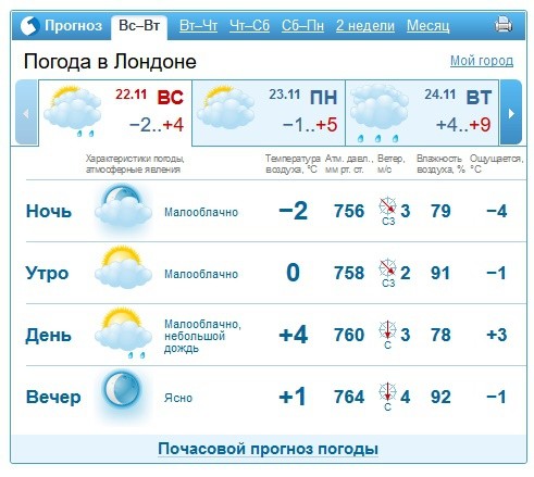 Погода кострома почасовой прогноз. Прогноз погоды в Лондоне. Погода в Лондоне на 10. Прогноз погоды в Лондоне на неделю. Погода Рязань почасовая.