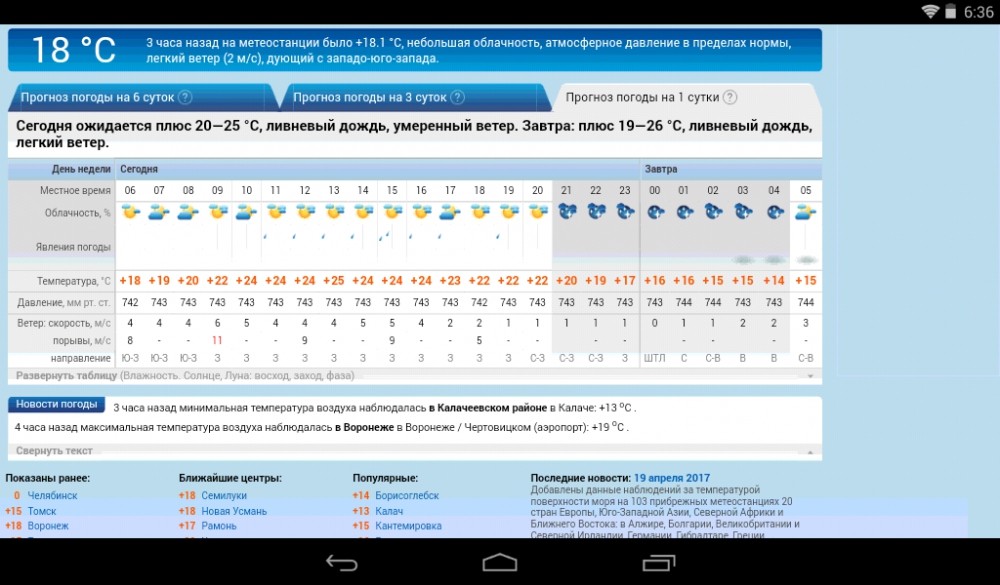 Погода. Прогноз погоды в Воронеже. Погода в Воронеже на 10 дней. Погода в воронеже на апрель дней