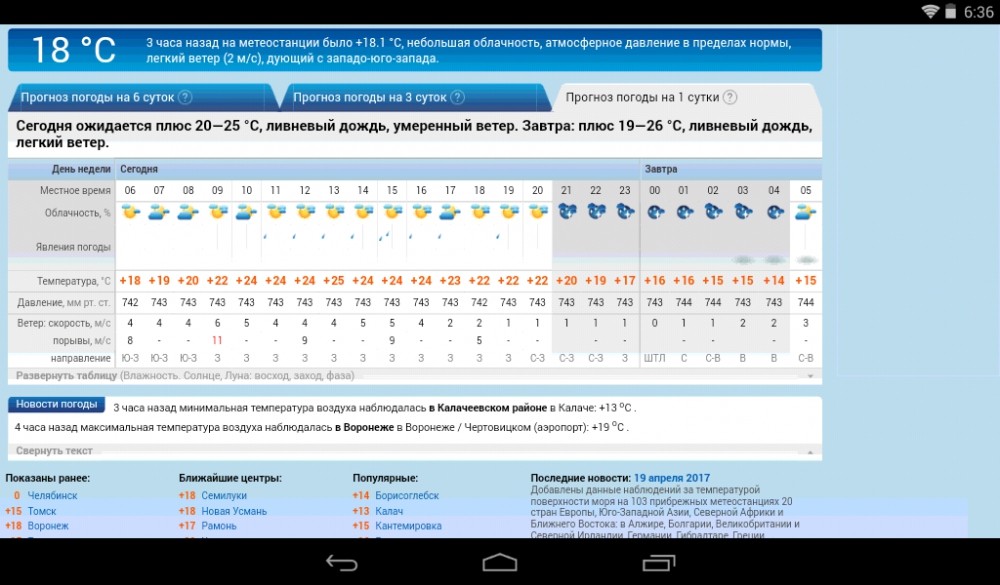 Карта погода в воронеже на 10 дней