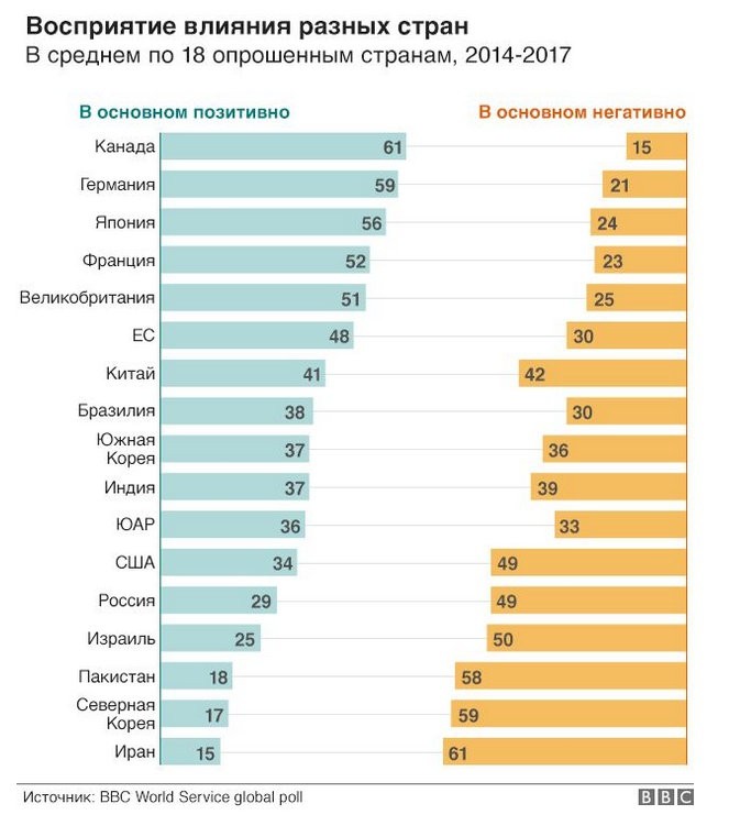 Знакомства Страны Мира